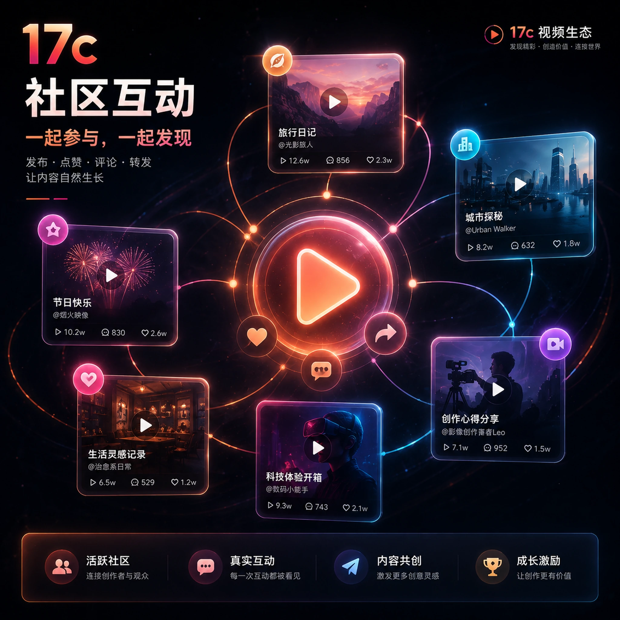创作社区创作学习场景