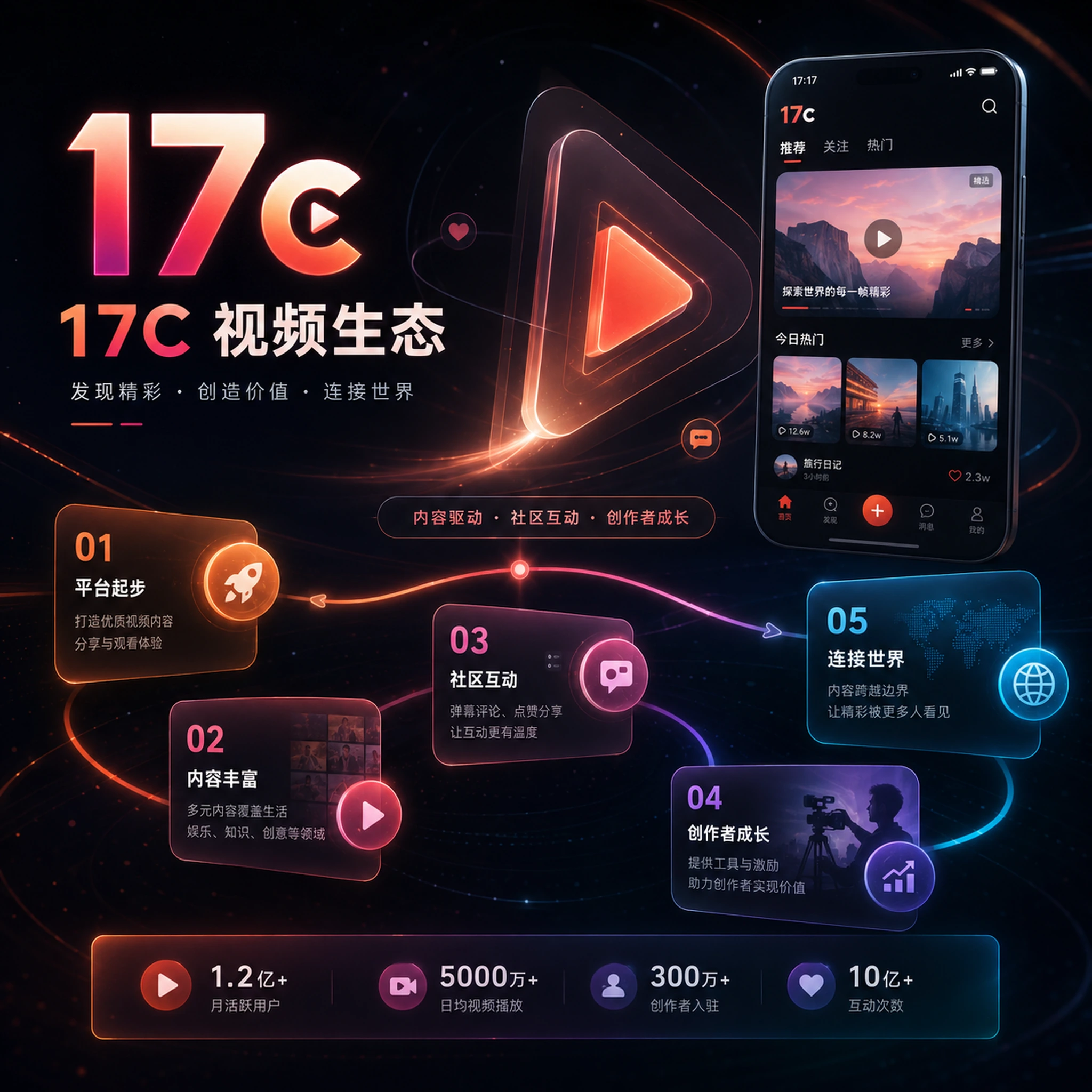 Cos影像工坊创作学习场景
